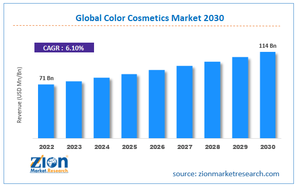 Color Cosmetics Market Size Statistics