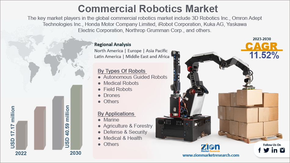 Global Commercial Robotics Market