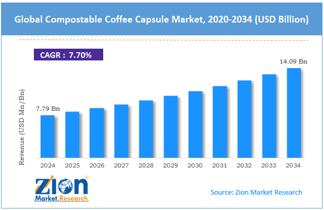 Global Compostable Coffee Capsule Market Size