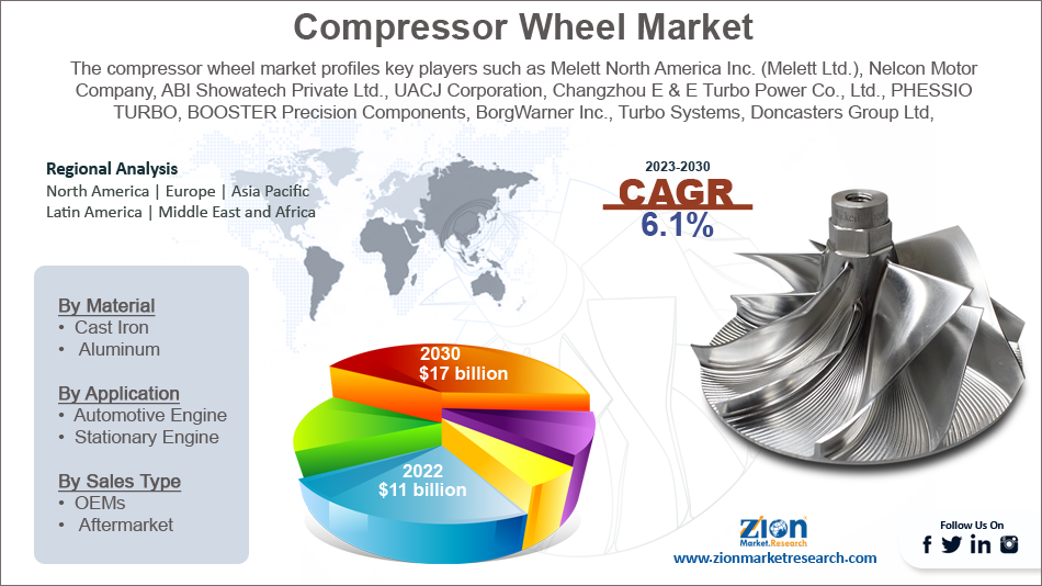 Global Compressor Wheel Market Size