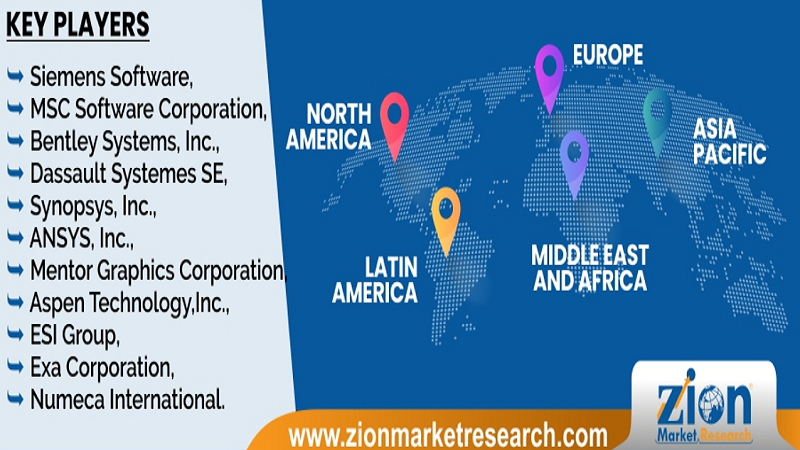 Global Computer Aided Engineering Market Players
