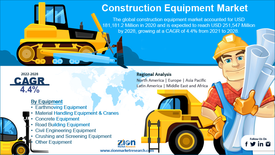 Global Construction Equipment Market