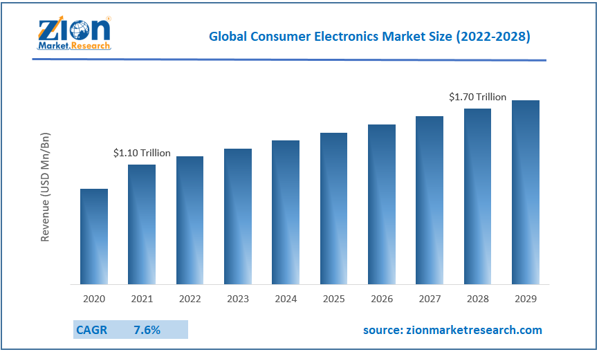 U.S. Household Appliances Market Size, Share Report, 2030