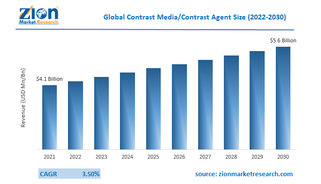 Global Contrast Media Contrast Agent Market Size
