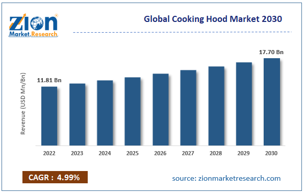 Global Cooking Hood Market Size