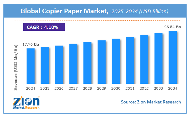 Copier Paper Market Size