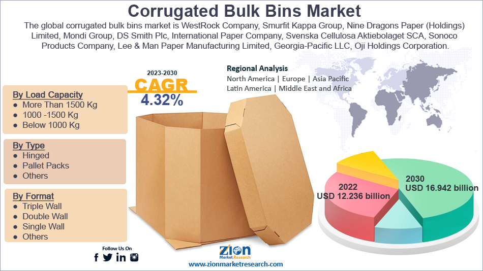 Global Corrugated Bulk Bins Market