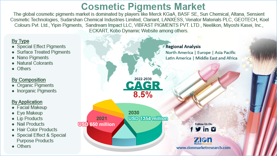 Global Cosmetic Pigments Market
