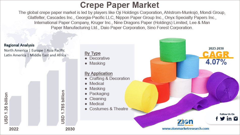Global Crepe Paper Market Size