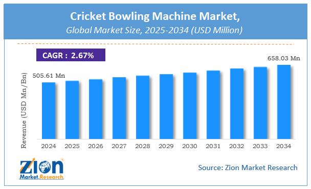 Cricket Bowling Machine Market Size
