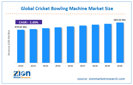 Global Cricket Bowling Machine Market Size