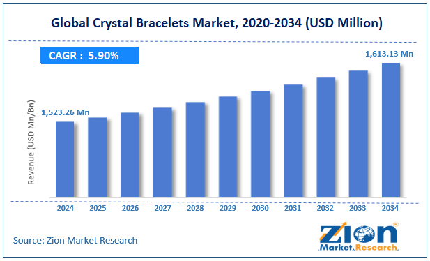 Global Crystal Bracelets Market Size