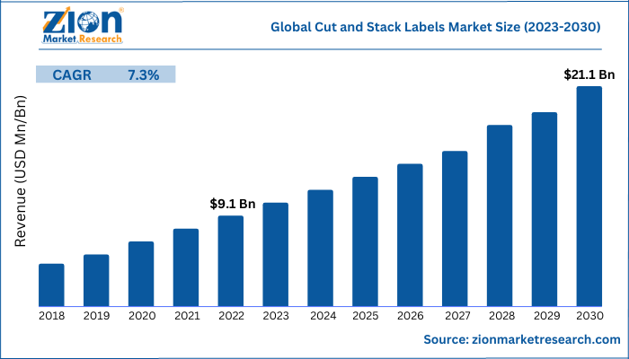 Global Cut and Stack Labels Market Size