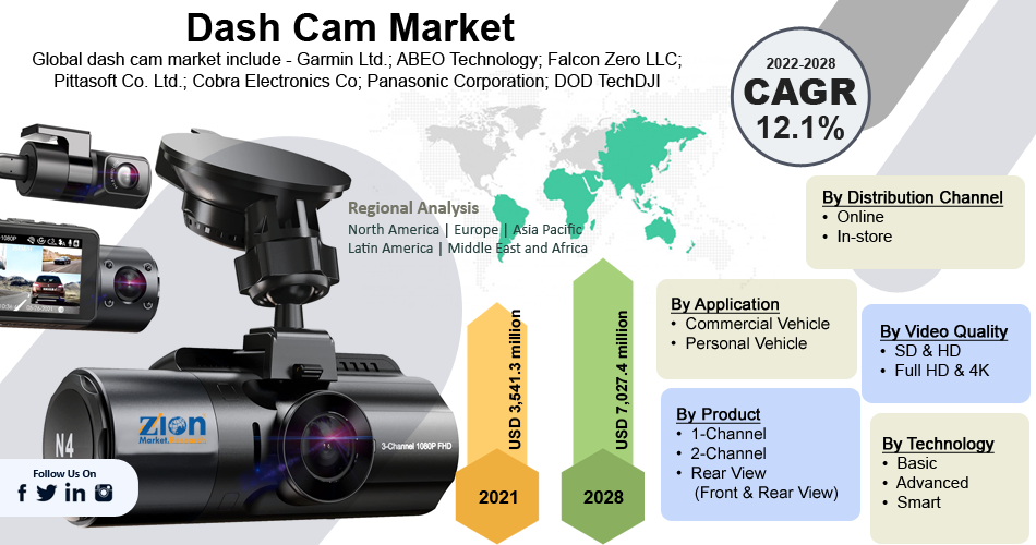 Global Dash Cam Market
