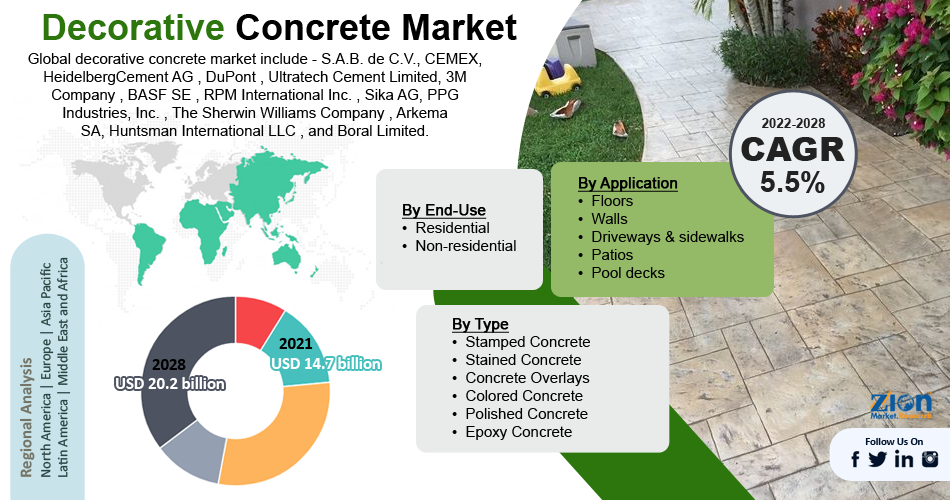 Global Decorative Concrete Market