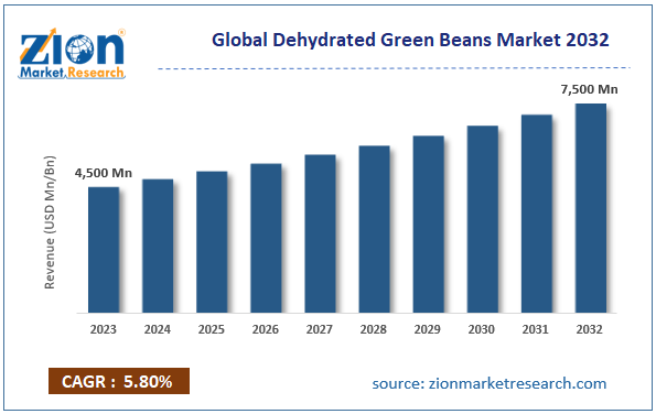 Global Dehydrated Green Beans Market Size