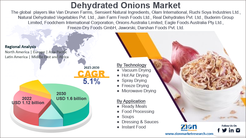 Global Dehydrated Onions Market