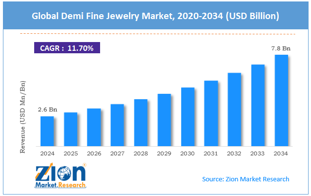 Global Demi Fine Jewelry Market Size