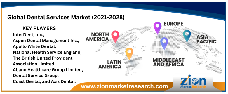Global Dental Services Market Key Players