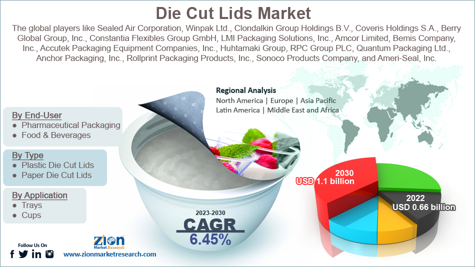 Global Die Cut Lids Market