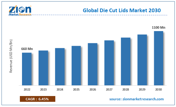 Global Die Cut Lids Market Size