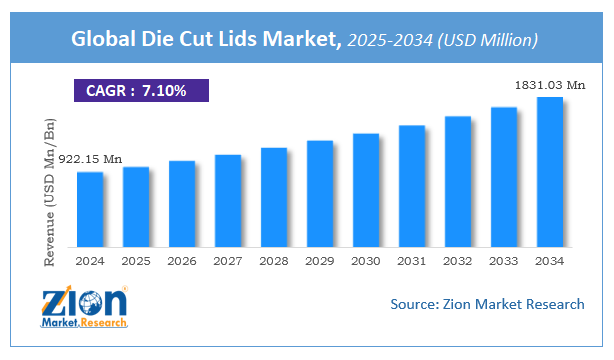 Die Cut Lids Market Size
