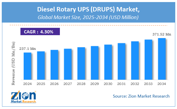 Global Diesel Rotary UPS (DRUPS) Market Size