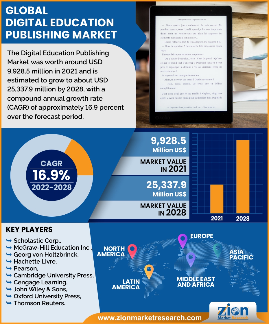 Global Digital Educational Publishing Market 