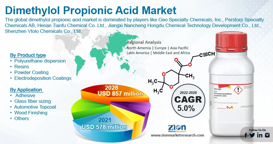 Global DimethylolPropionic Acid Market