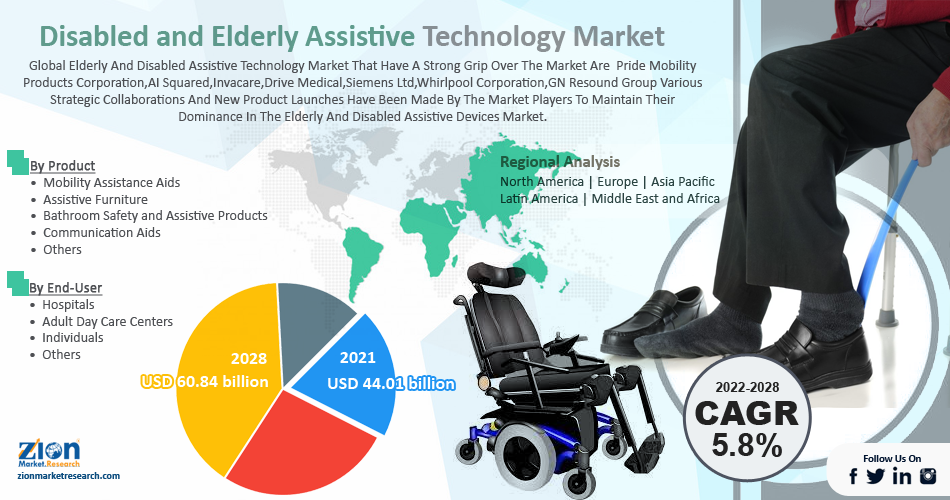 Tech Companies Find Seniors an Eager Market for Their Gadgets