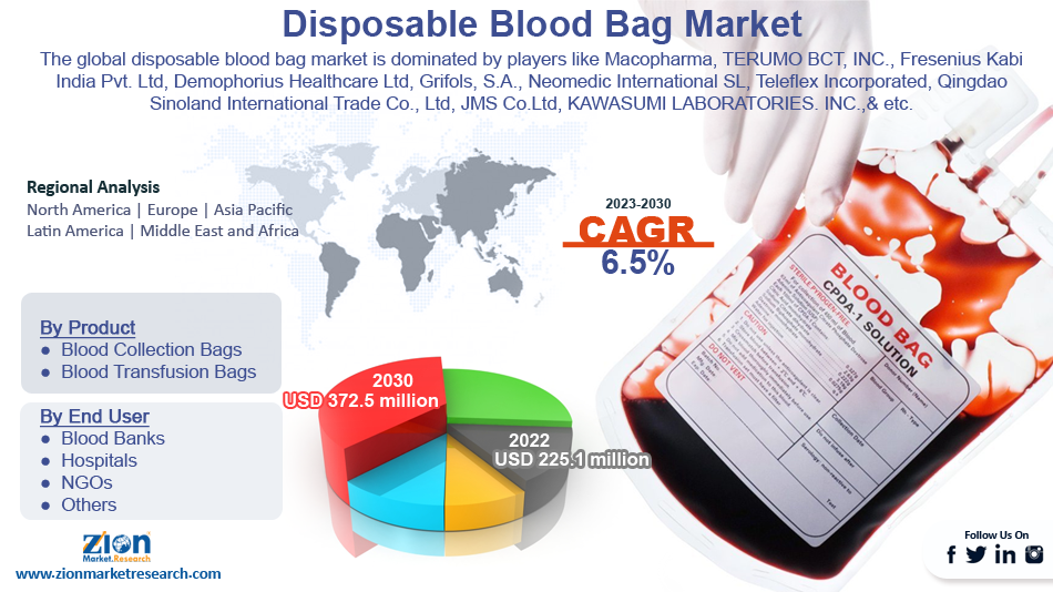 Global Disposable Blood Bag Market