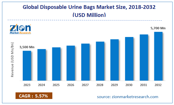 Global Disposable Urine Bags Market Size