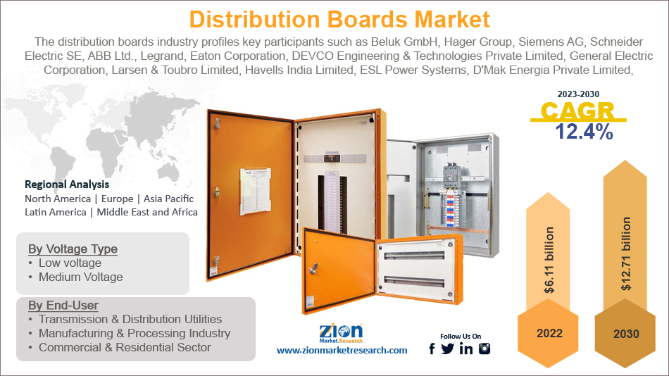 Global Distribution Boards Market