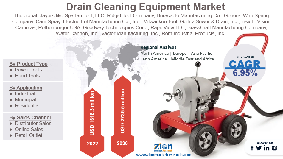 Global Drain Cleaning Equipment Market