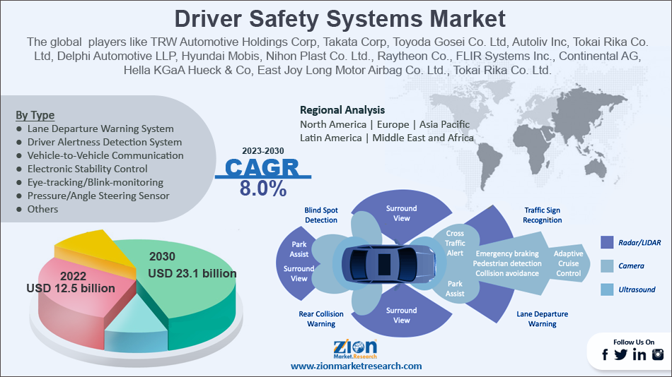 Eye Tracking Market Size & Share Report, 2022 - 2030