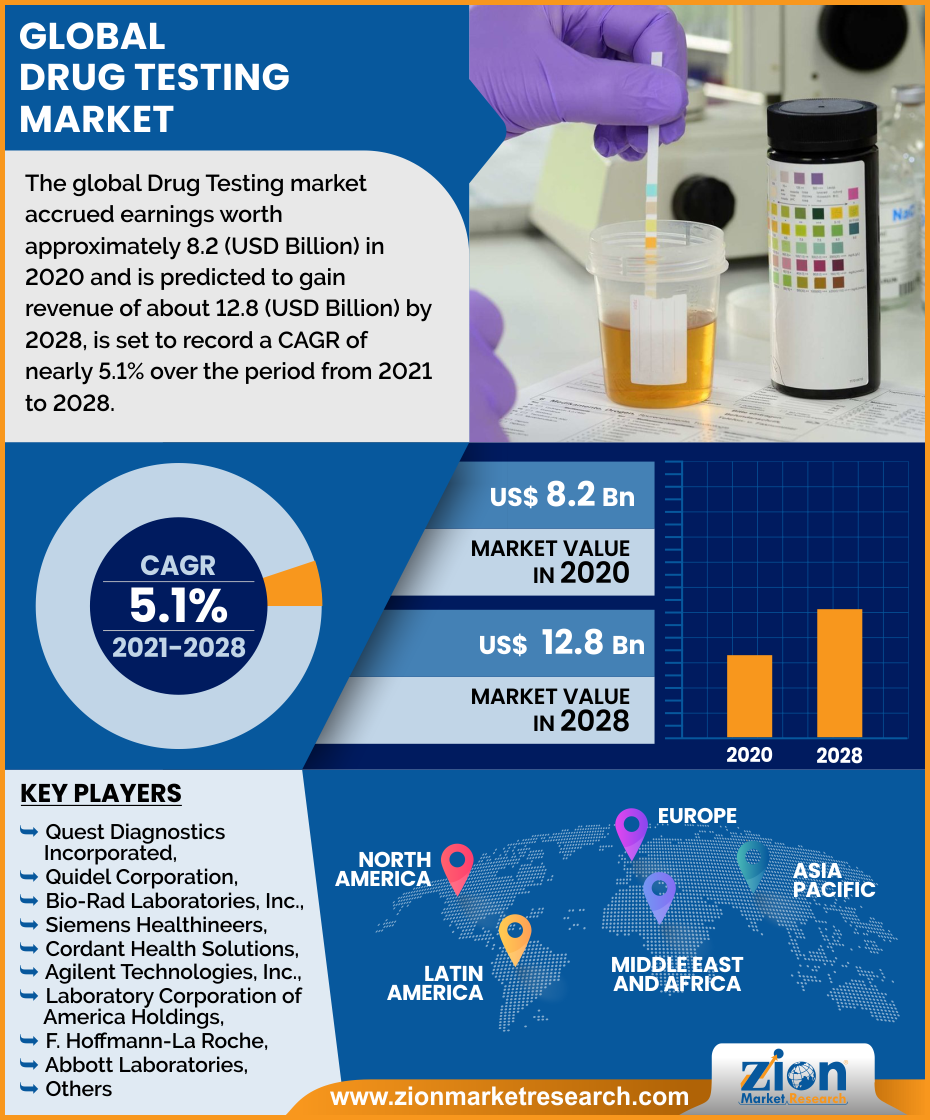 global hr research drug test