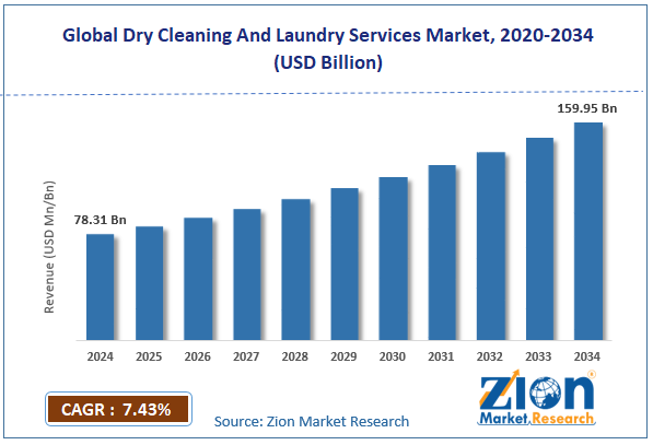 Global Dry Cleaning And Laundry Services Market Size