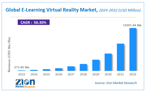 Global E-Learning Virtual Reality Market Size