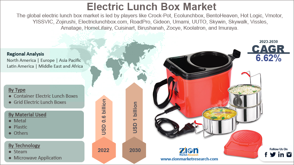 Electric Lunch Box Market Size, Share, Growth & Trends by 2030