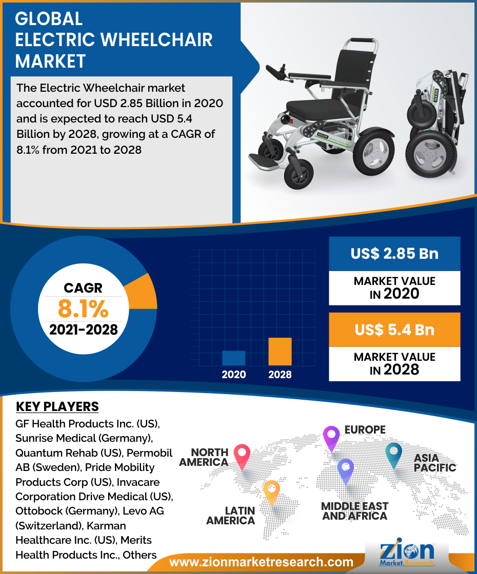 Global Electric Wheelchair Market