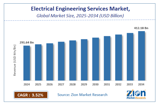 Global Electrical Engineering Services Market Size