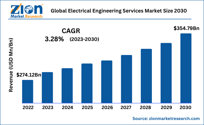 Japan Home Appliances Market Size & Share Analysis - Industry Research  Report - Growth Trends