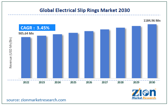 Global Electrical Slip Rings Market Size