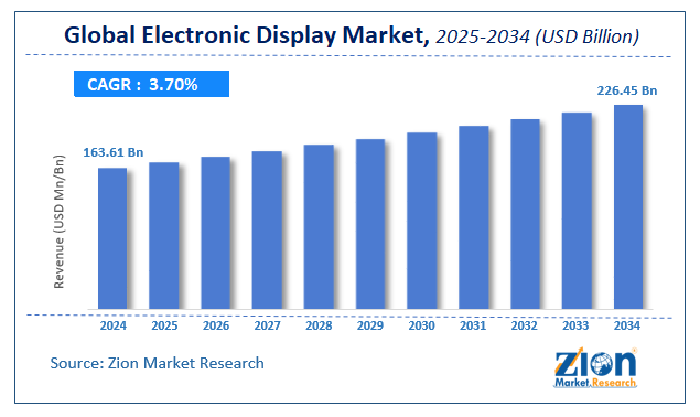 Global Electronic Display Market Size