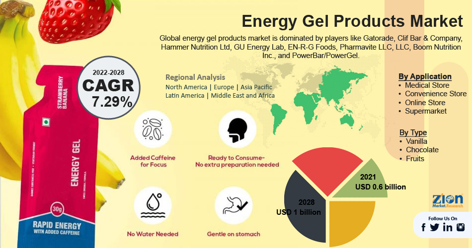 Global Energy Gel Products Market