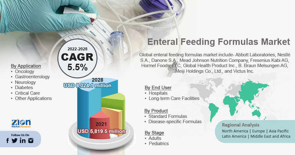 Global Enteral Feeding Formulas Market