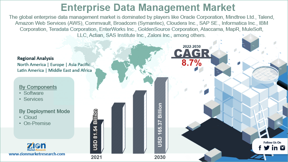 Enterprise Data Management: What does good look like? 