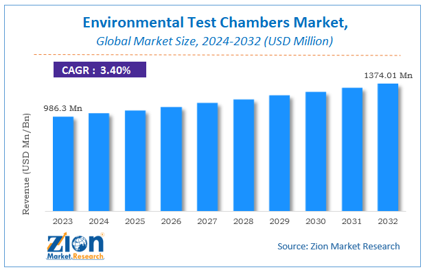 Global Environmental Test Chambers Market Size