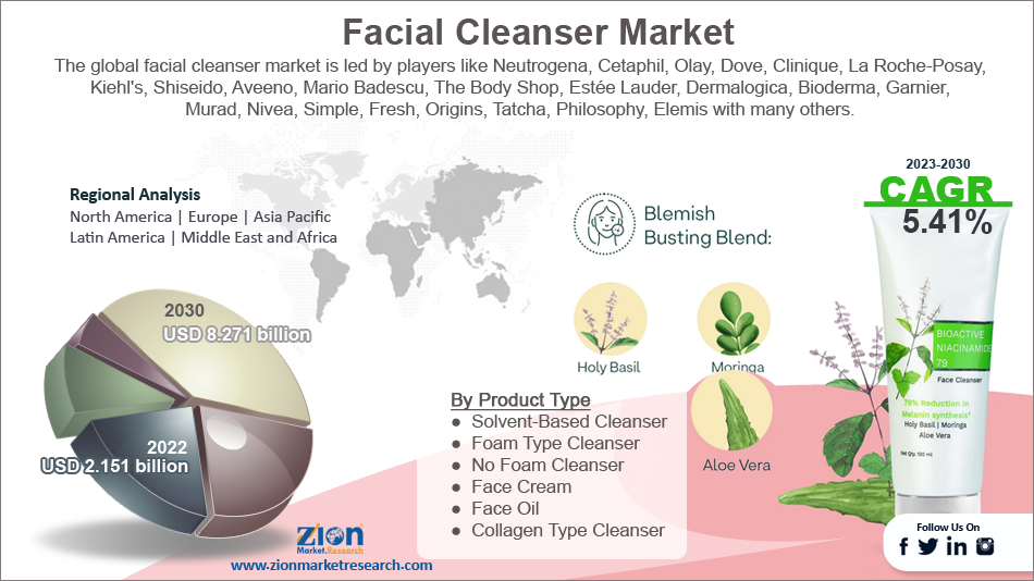 Global Facial Cleanser Market