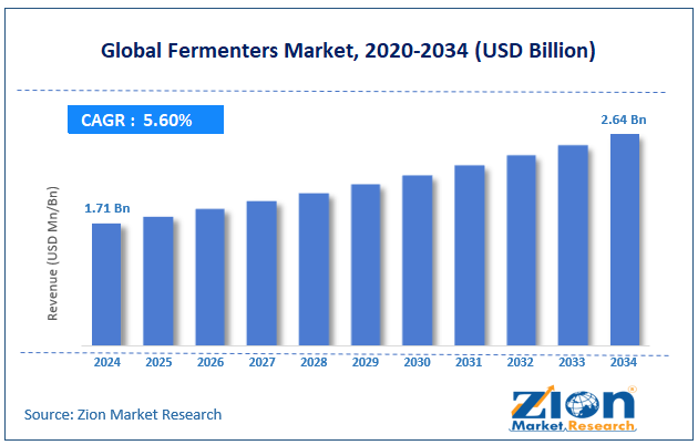 Global Fermenters Market Size